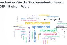 Mentimeter Abbildung Auswertung Studierendenkonferenz