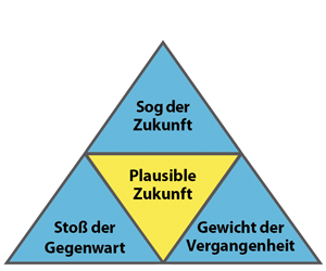 Grafik mit mehreren Dreiecken