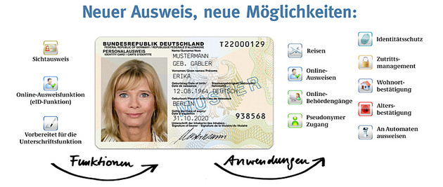 Übersichtliche Darstellung der Funktionalität des im November 2010 eingeführten \"neuen Personalausweises\"